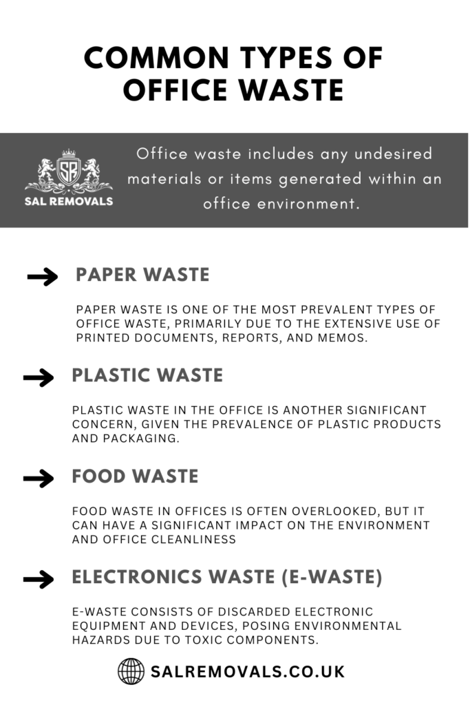 types of office waste